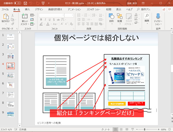 パワーポイントのプレゼン資料の作り方や見やすいまとめ方のコツ ビジネス思考への転換 ネット副業で高単価に稼ぐ