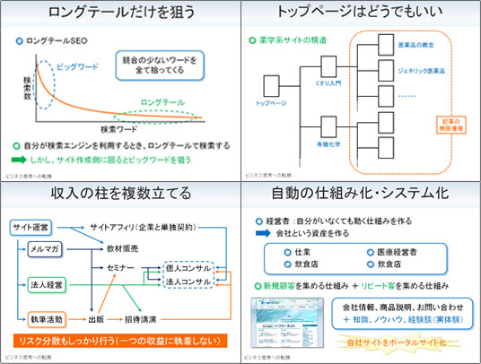 パワーポイントのプレゼン資料の作り方や見やすいまとめ方のコツ ビジネス思考への転換 ネット副業で高単価に稼ぐ